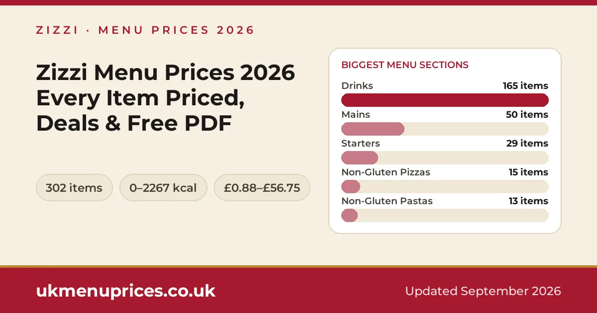 Zizzi menu prices